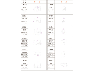Z80 注膠推拉門窗係列