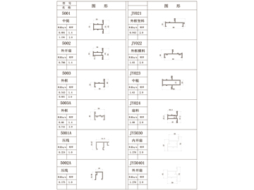 50 平開窗係列